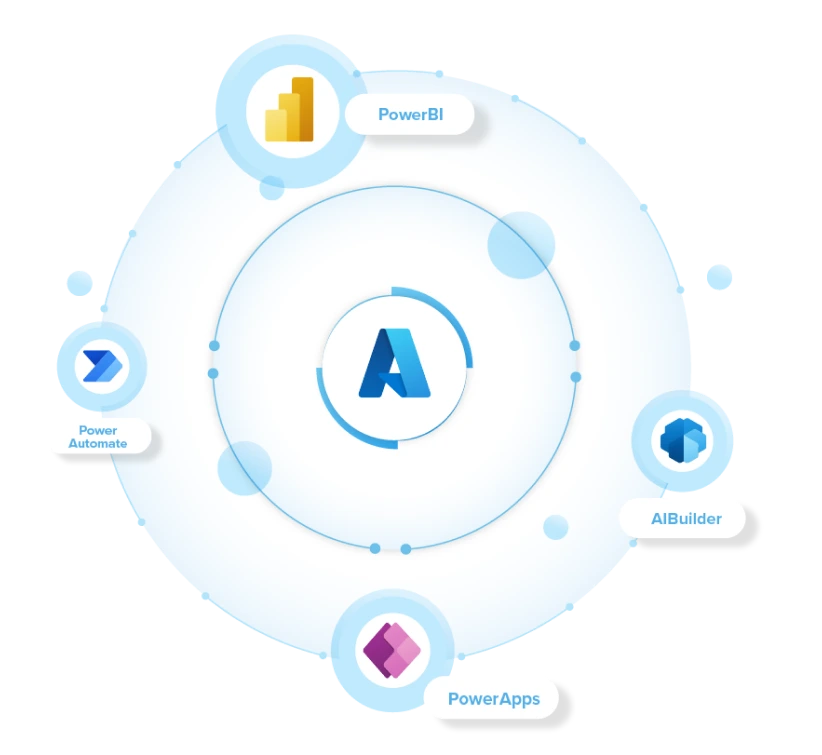 Azure Power Platform