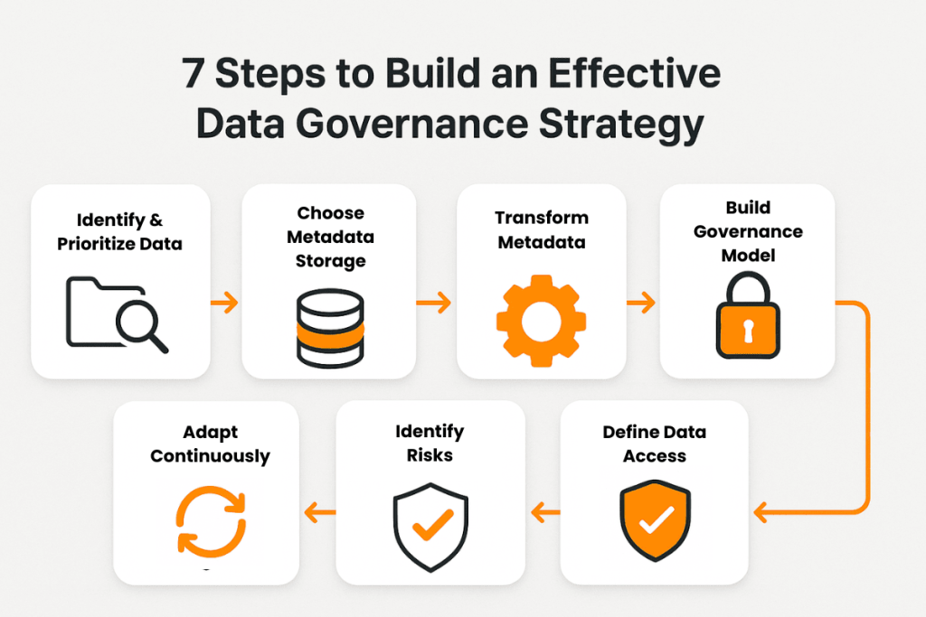 7 Steps to Build an Effective Data Governance Strategy