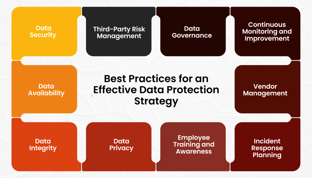 Data Protection Strategy Best Practices