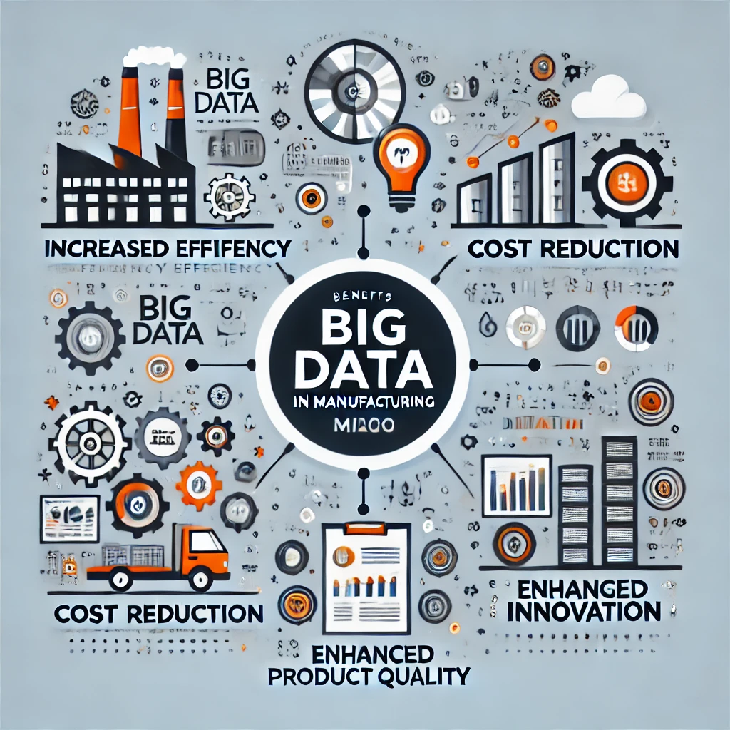 Benefits of Big Data in Manufacturing
