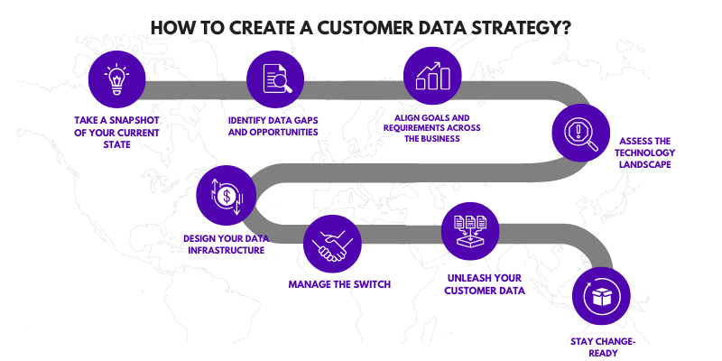 How-to-create-a-customer-data-strategy