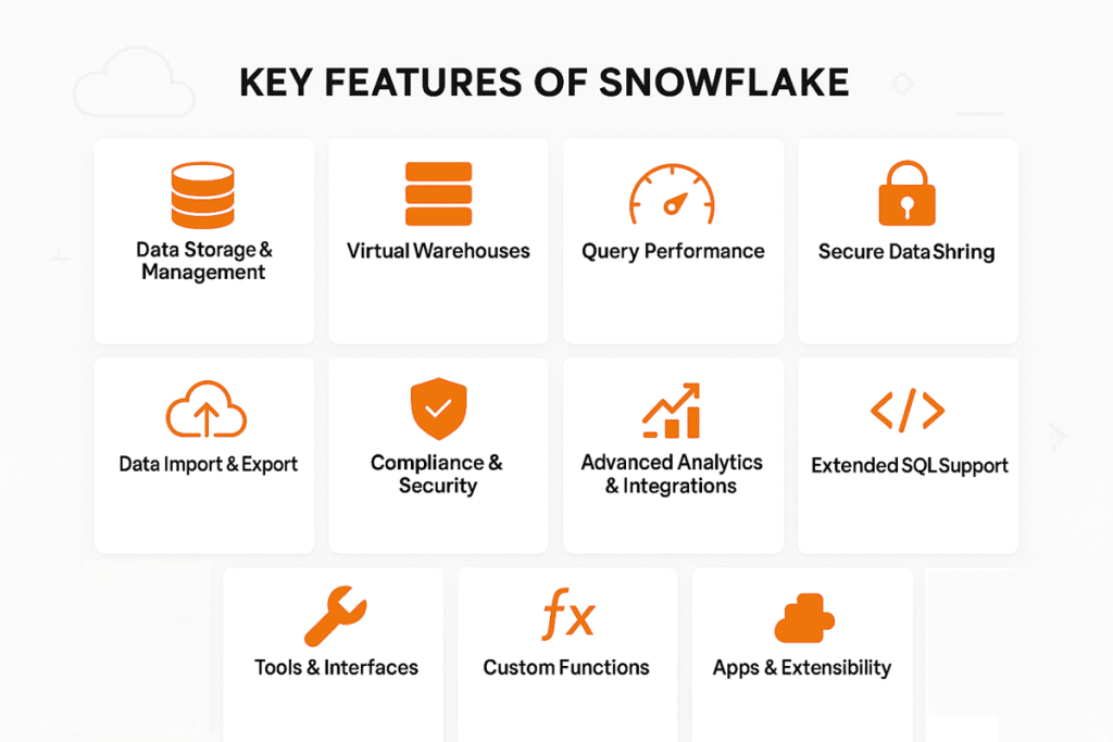 Key Features of Snowflake