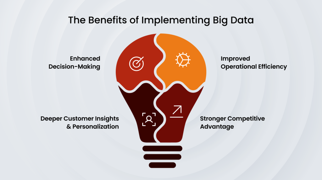 The Benefits of Implementing Big Data