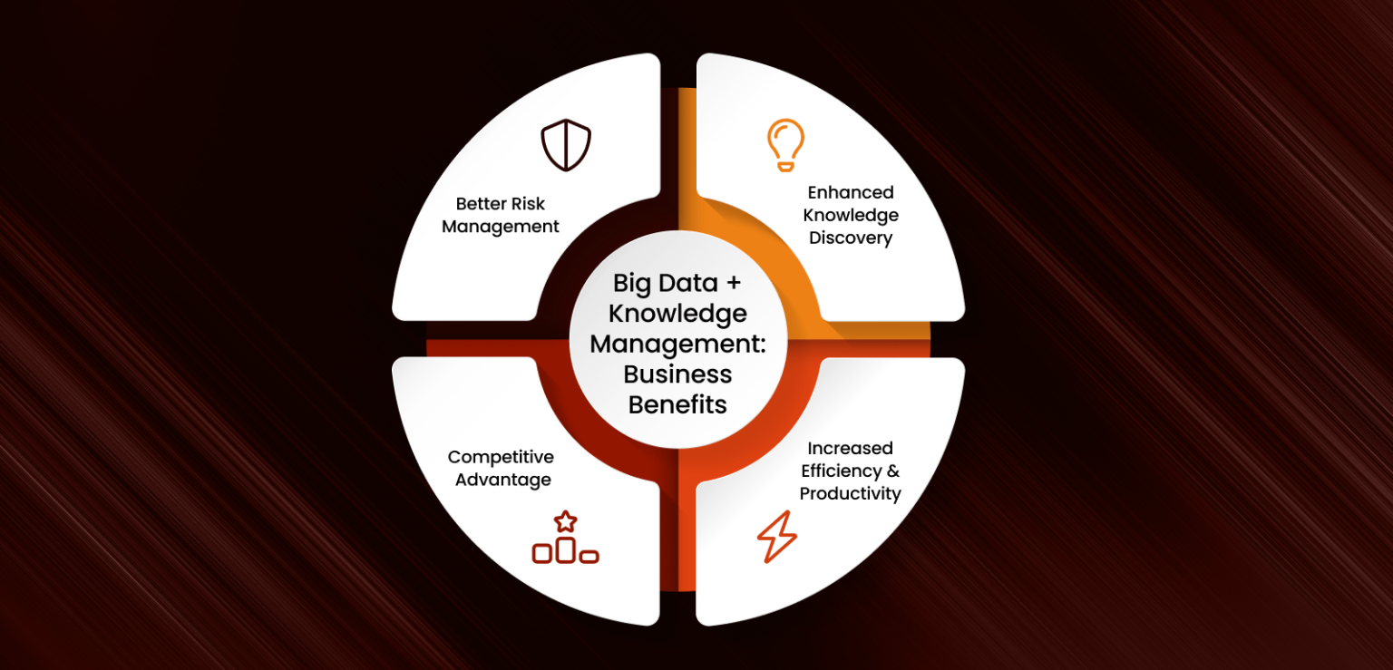 What is the Role of Big Data and Knowledge Management?