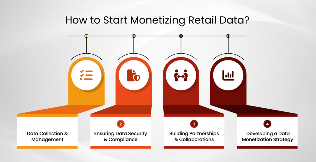 How to Start Monetizing Retail Data
