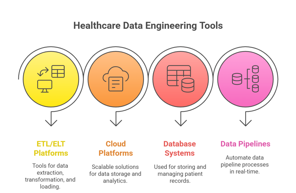 Data Engineering Tools, Technologies, and Consulting in Healthcare