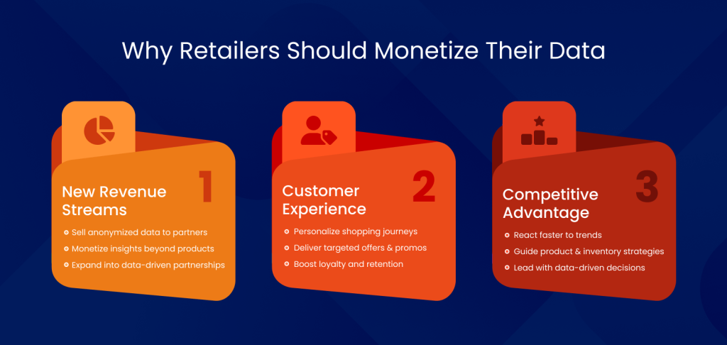 Why Retailers Should Monetize Their Data