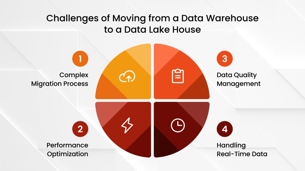 Challenges of Moving from a Data Warehouse to a Data Lake House