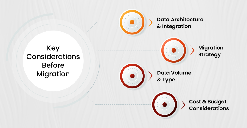 Key Considerations Before Migration Data Warehouse to a Data Lake