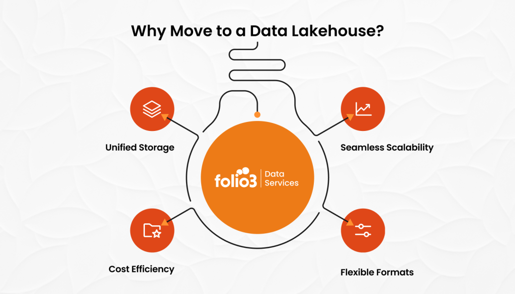 Why Move to a Data Lakehouse