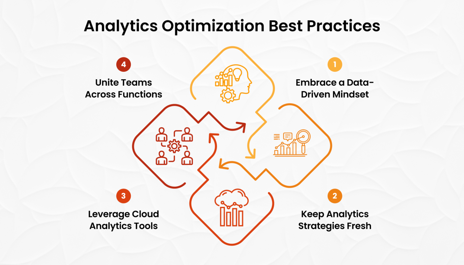 Best Practices for Effective Analytics Optimization