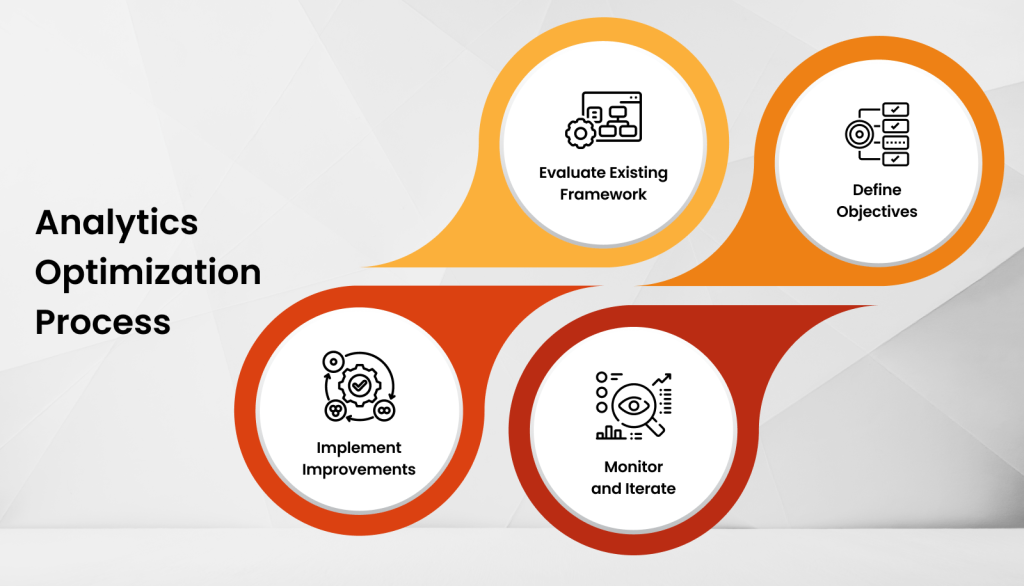 Process of Analytics Optimization
