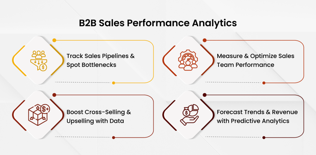 B2B Sales Performance Analytics