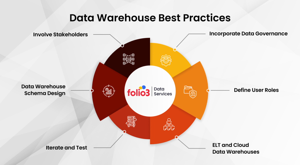 Data Warehouse Best Practices