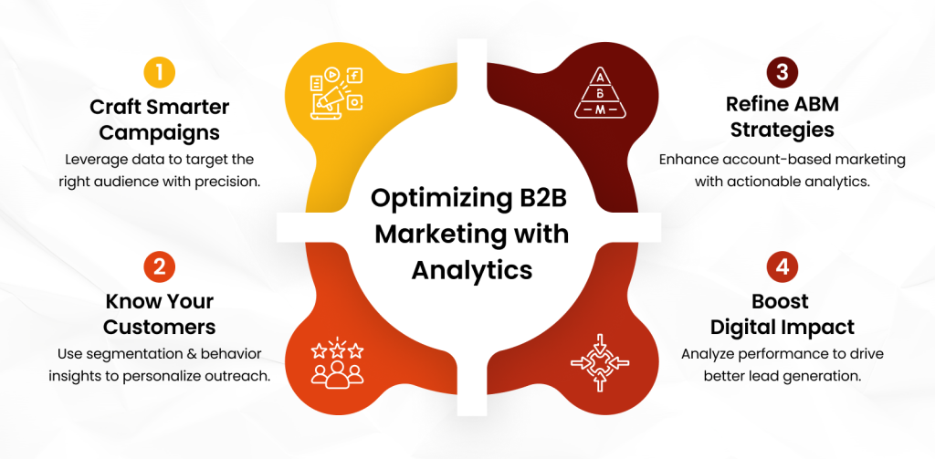 Optimizing B2B Marketing With Analytics