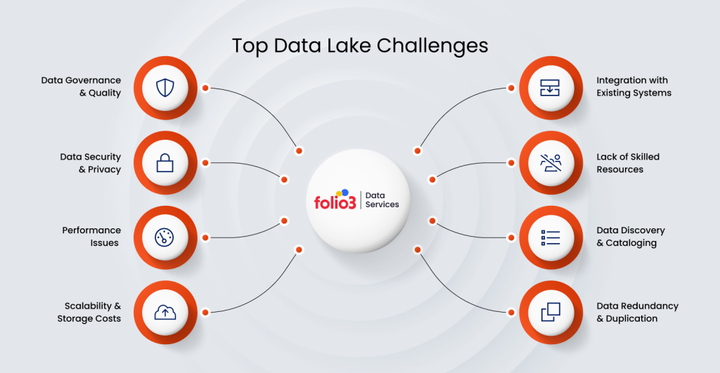 Top Data Lake Challenges