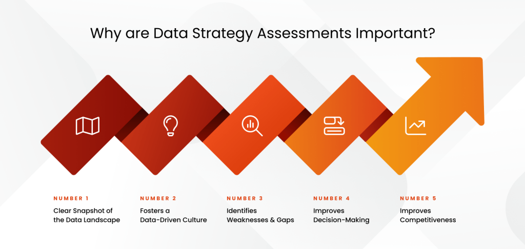 Why are Data Strategy Assessments Important