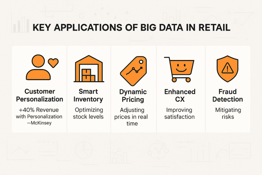 Key Applications of Big Data in Retail