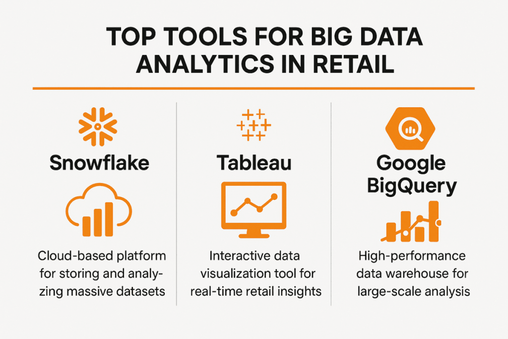 Tools and Platforms for Big Data Analytics in Retail