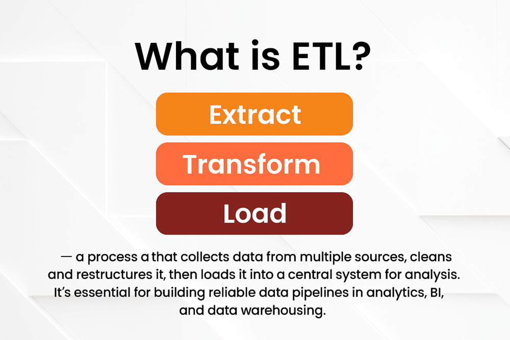 What is ETL