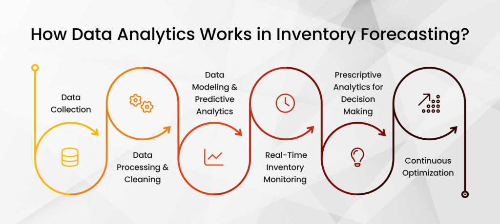 Data Analytics in Inventory Forecasting?