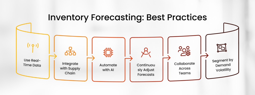 Best Practices for Inventory Forecasting