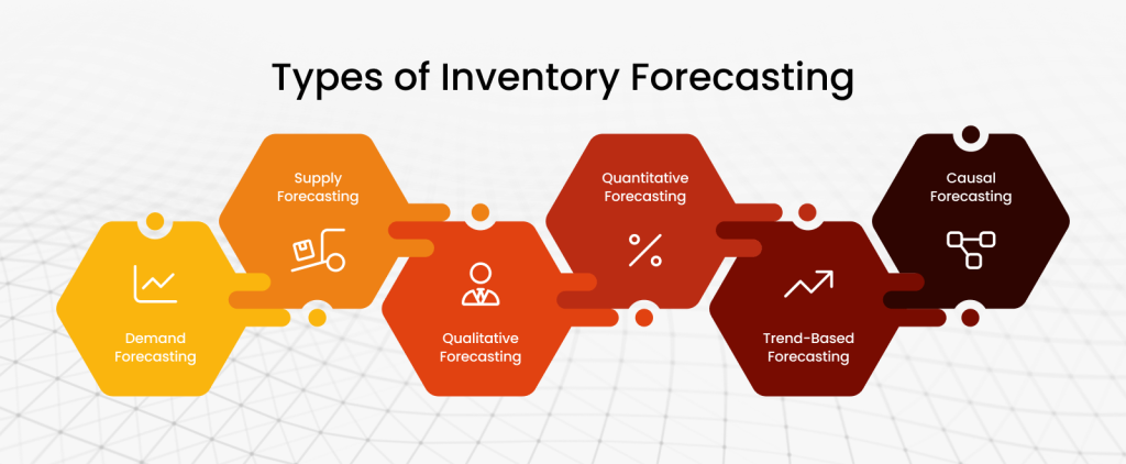 Inventory Forecasting Types