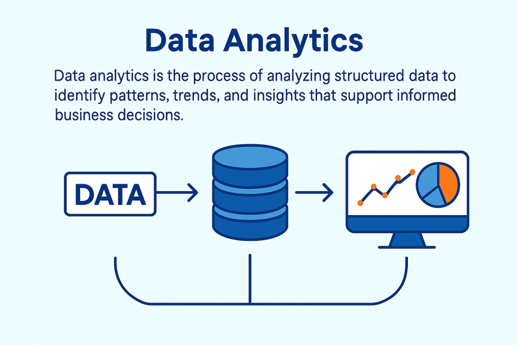 What is Data Analytics?