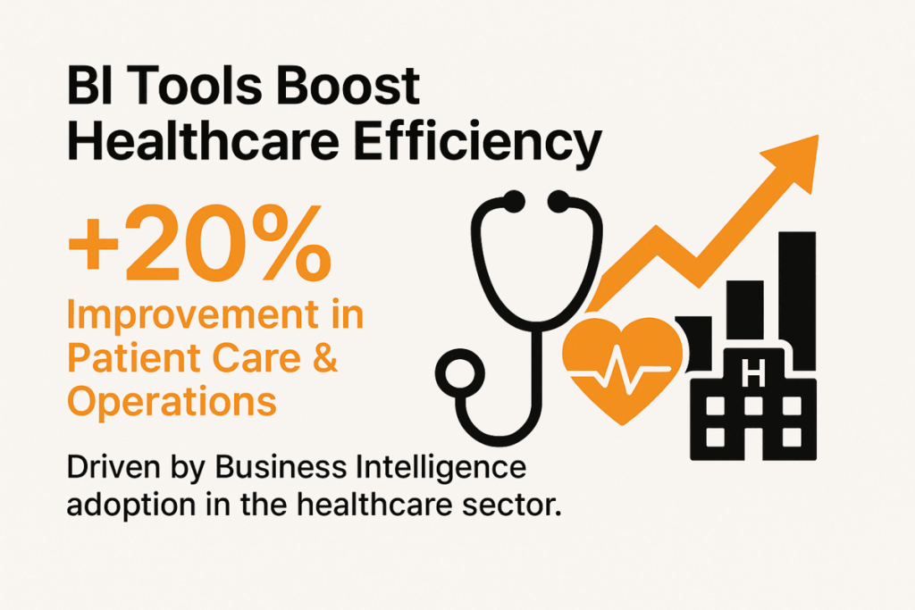 20% improvement in patient care quality and operational efficiency with BI tools implementation in healthcare.