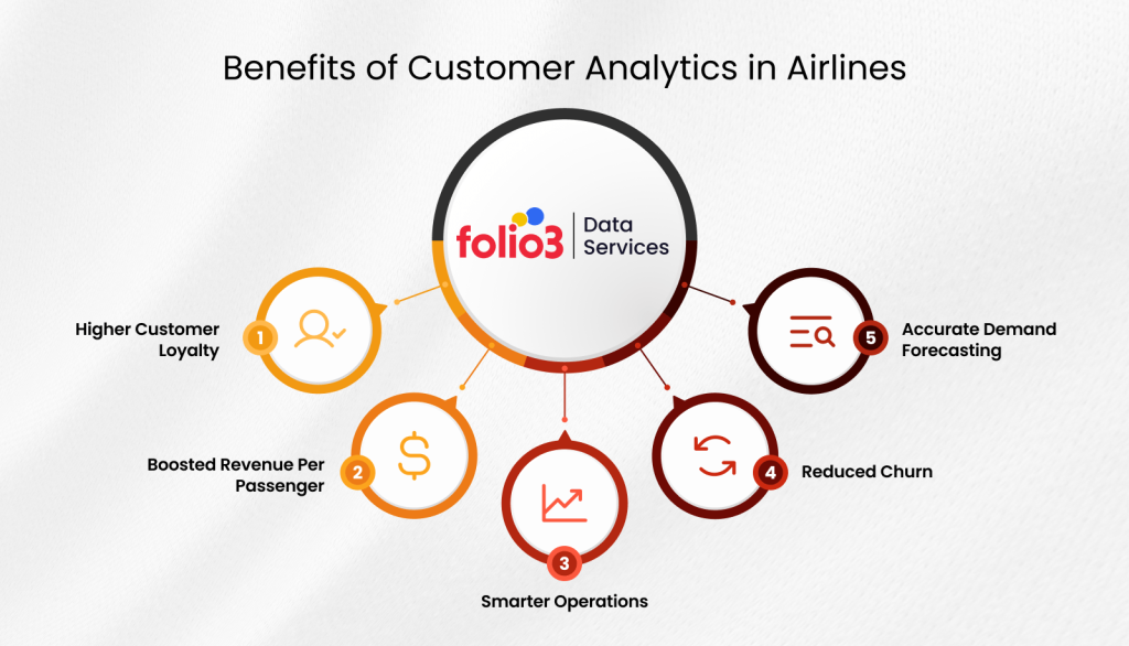 Benefits of Customer Analytics for Airlines