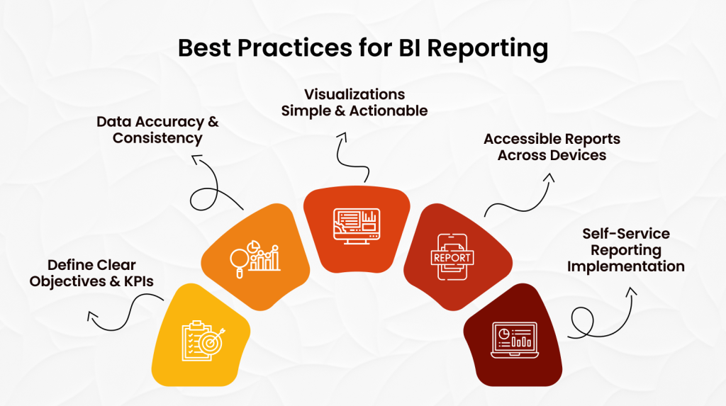 Best Practices for Business Intelligence Reporting