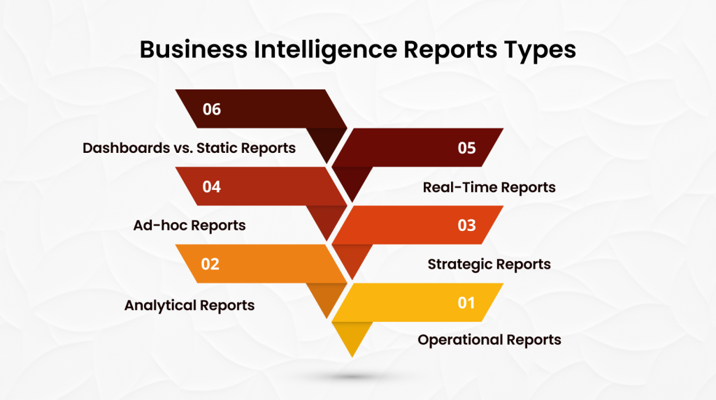 Types of Business Intelligence Reports