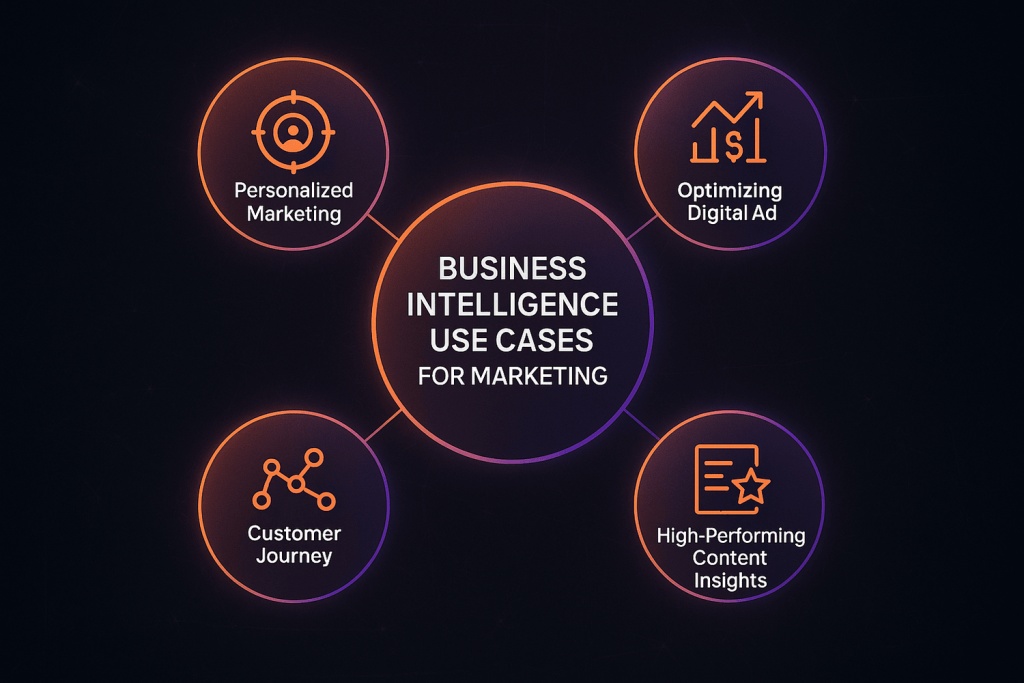 Business Intelligence Use Cases for Marketing