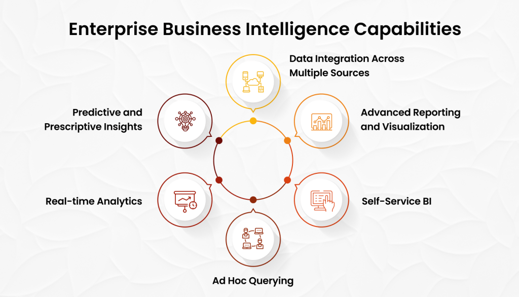 Enterprise Business Intelligence Capabilities