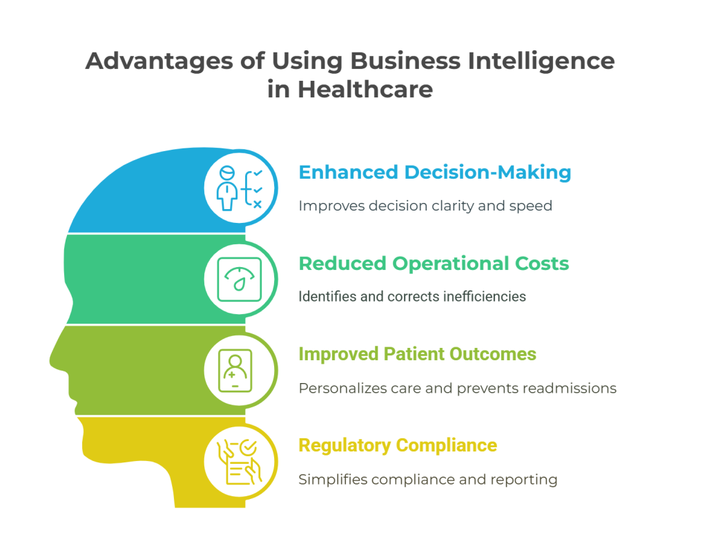 How Healthcare Benefits from Business Intelligence