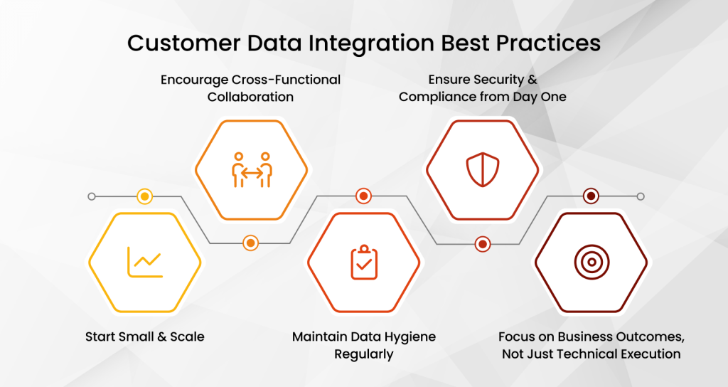Best Practices for Successful Customer Data Integration (CDI)