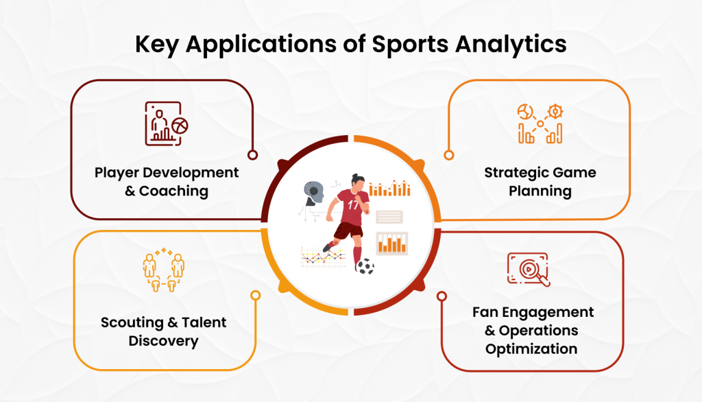 Key Applications of Sports Analytics