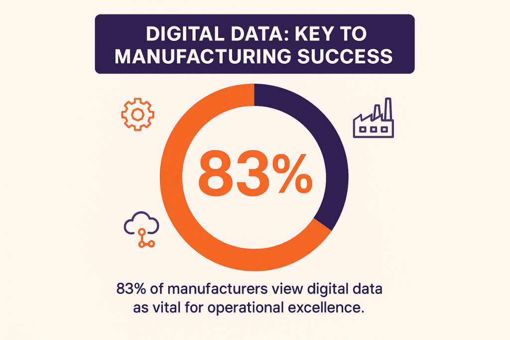 Digital Data Manufacturing Stats