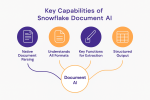 Snowflake Document AI: How It Works, Features & Benefits