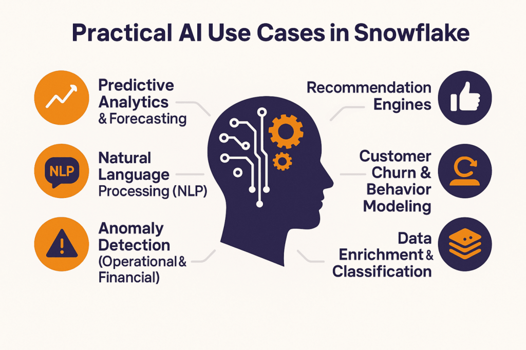 Practical AI Use Cases in Snowflake