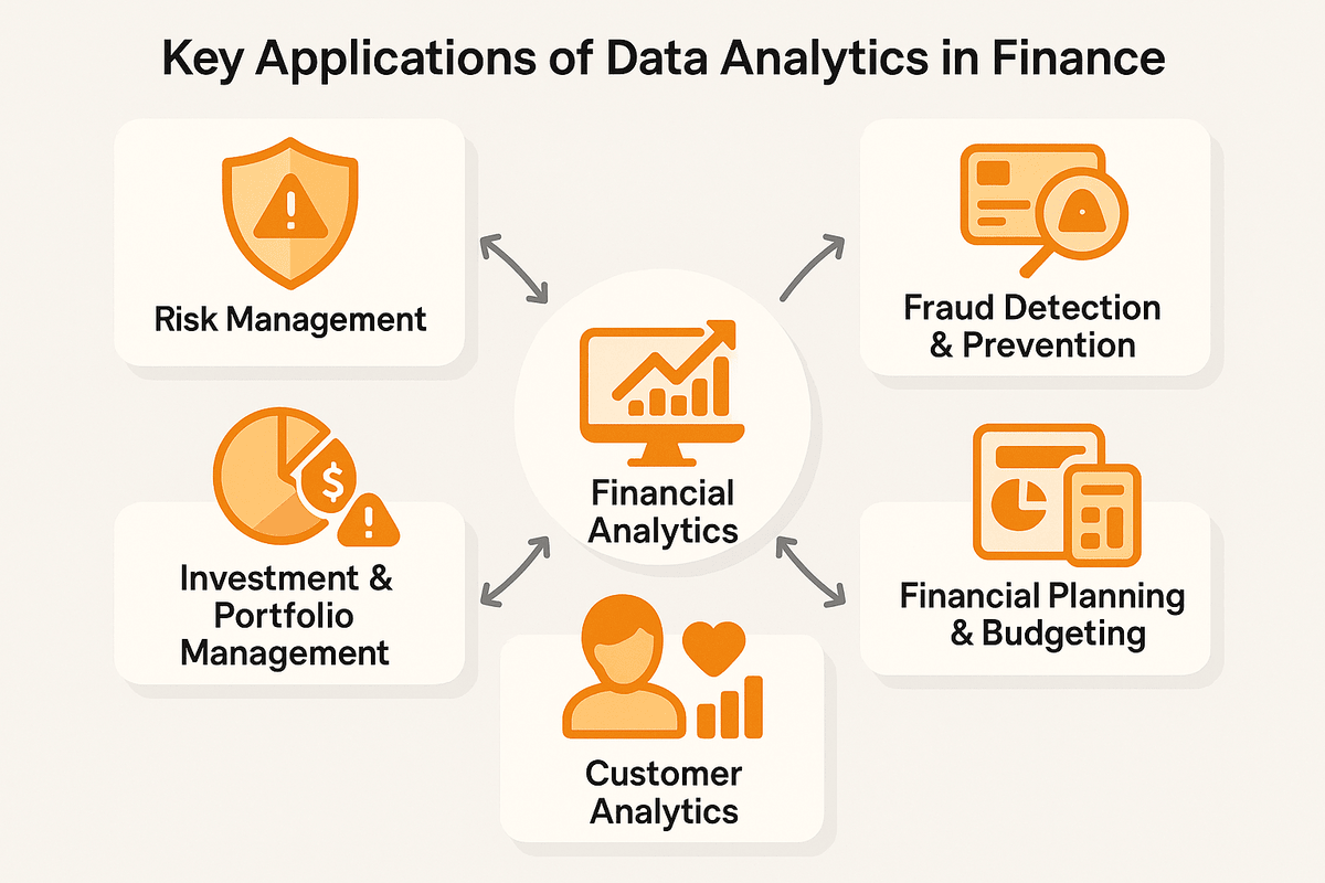 Key Applications of Data Analytics in Finance