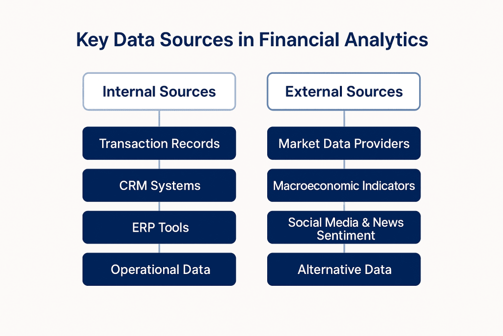 Data Sources in Financial Analytics