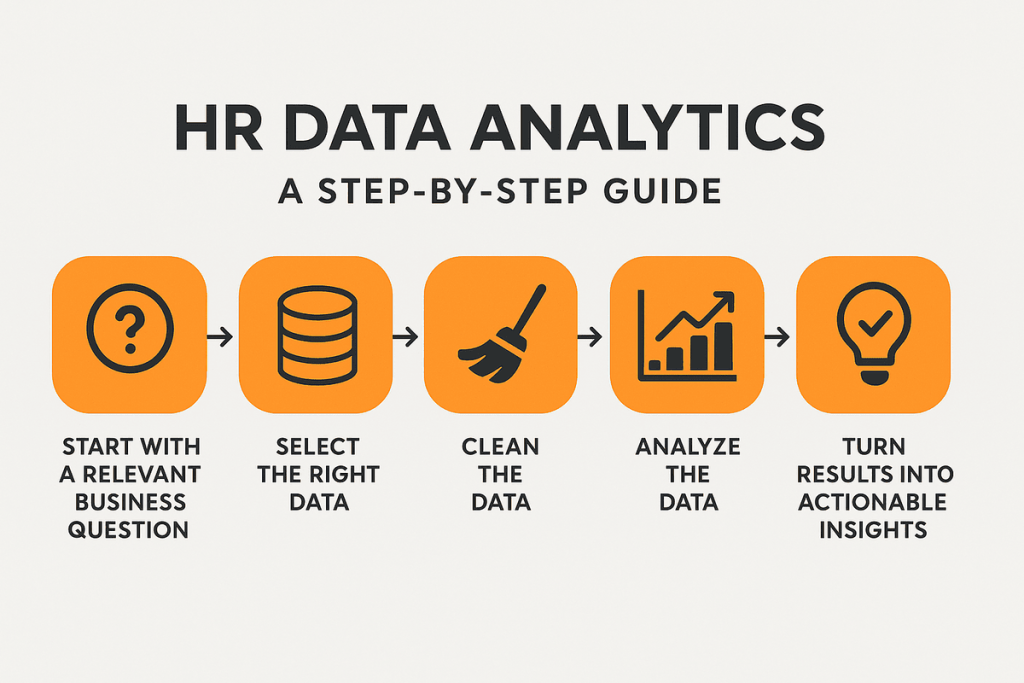 HR Data Analytics Process - Stey by Step Guide