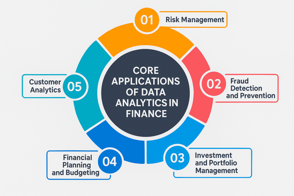 Key Applications of Data Analytics in Finance