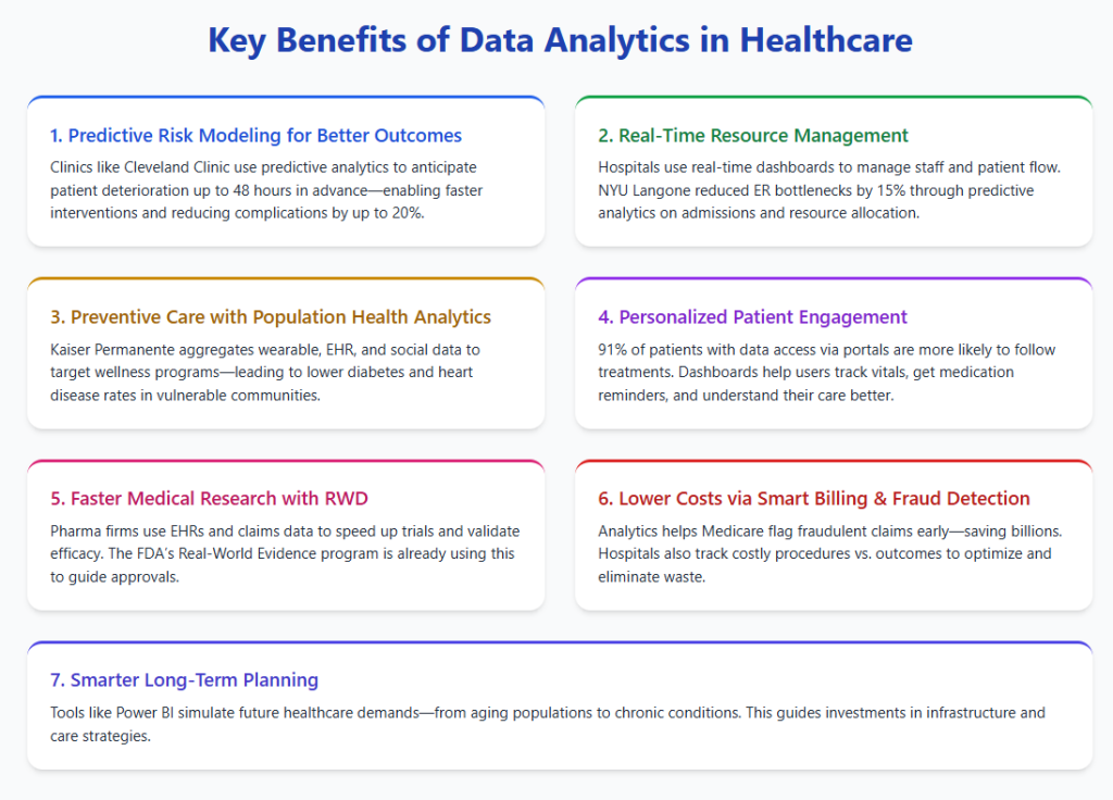 Benefits of Data Analytics in Healthcare