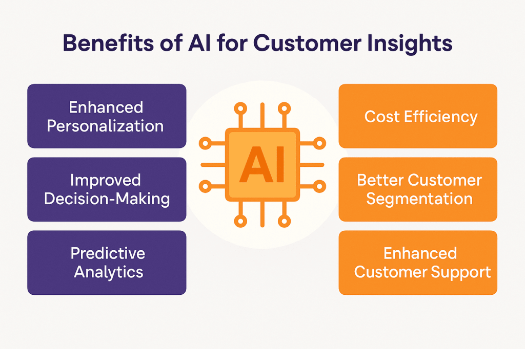 Benefits of AI for Customer Insights