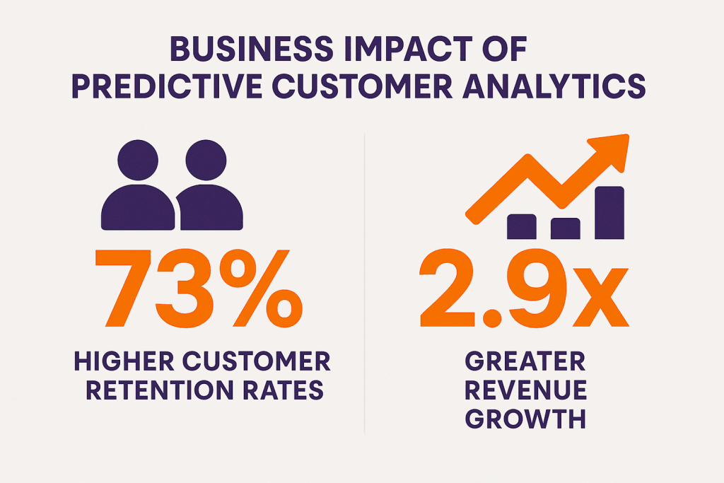 Business Impact of Predictive Customer Analytics