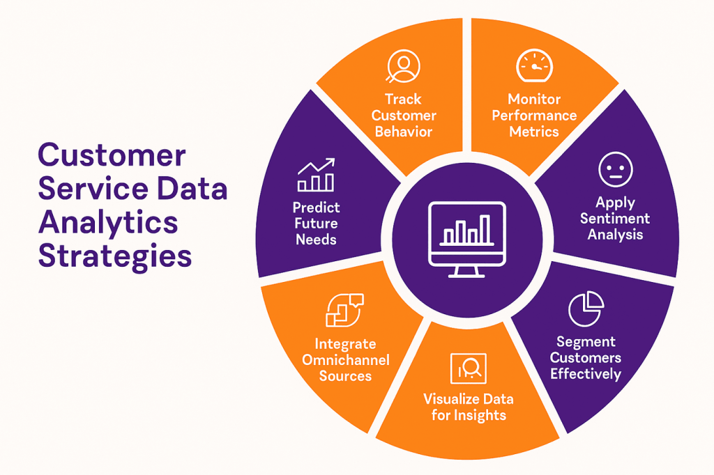 Customer Service Data Analytics Strategies