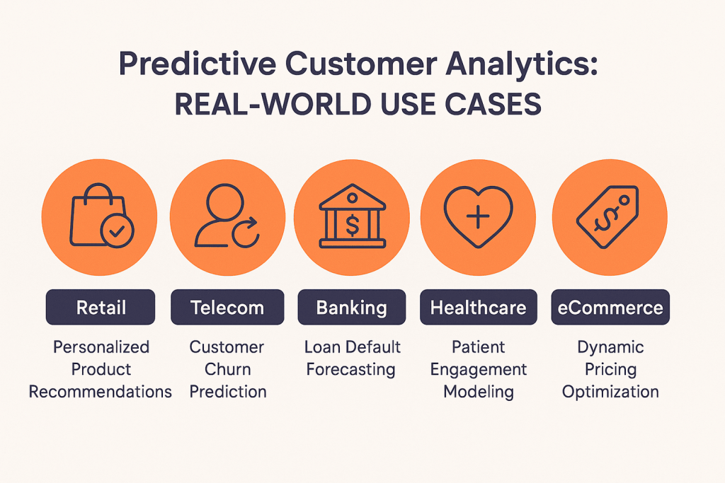 Predictive Customer Analytics Real-World Use Cases