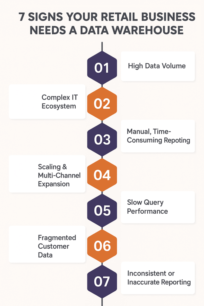 7 Signs Your Retail Business Needs a Data Warehouse